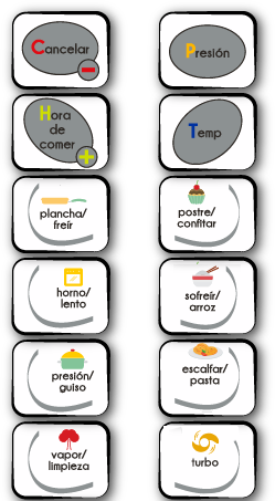 Olla programable modelo H  - panel de control