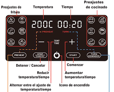 Panel Táctil Freidora de aire sin aceite Olla GM 7L