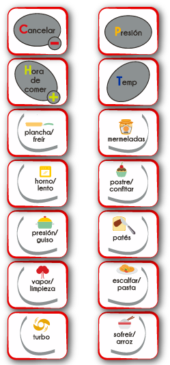 Olla programable Menú